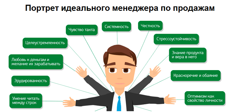 Воспользуйтесь Списком Рекомендаций В Магазине Как Выполнить