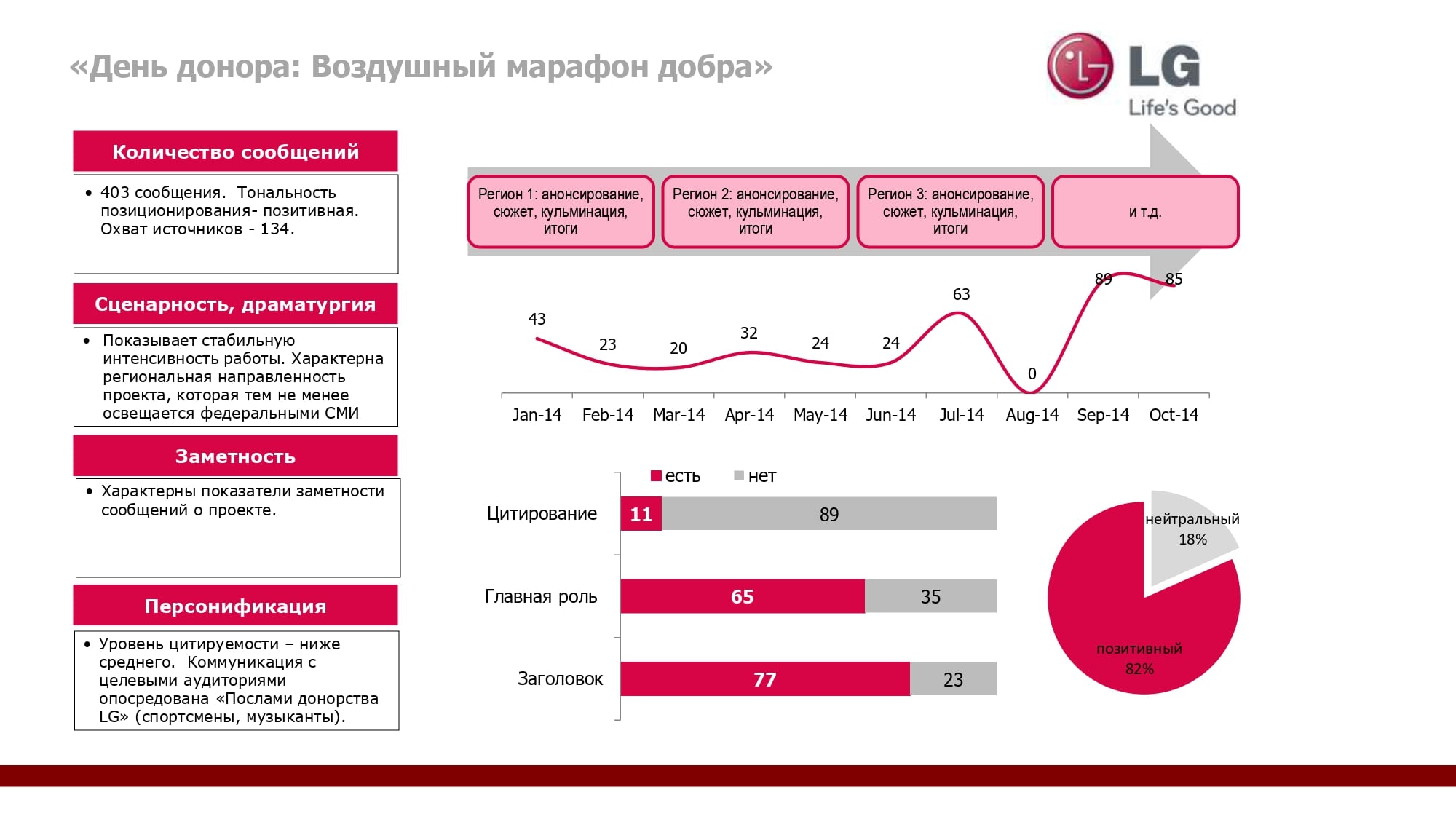 Pr максимальный. оценка результатов pr деятельности. каналы коммуникации в pr. пиар стратегия пример. маркетинг и pr различия.